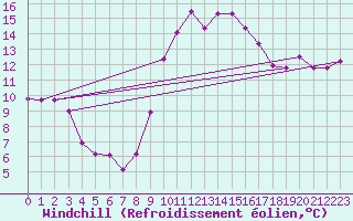 Courbe du refroidissement olien pour Marseille - Saint-Loup (13)