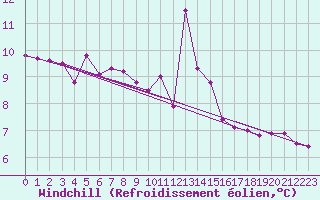 Courbe du refroidissement olien pour Brignogan (29)
