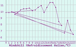 Courbe du refroidissement olien pour Saint-Brevin (44)