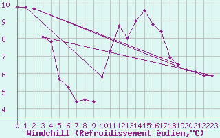 Courbe du refroidissement olien pour Saint-Germain-le-Guillaume (53)