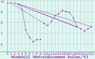 Courbe du refroidissement olien pour Le Perreux-sur-Marne (94)