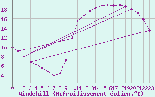 Courbe du refroidissement olien pour Saint-Philbert-sur-Risle (27)