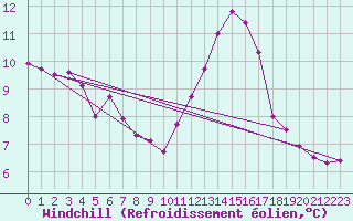 Courbe du refroidissement olien pour Trgueux (22)