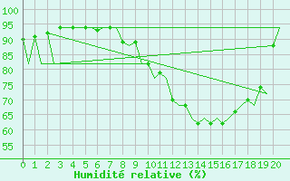 Courbe de l'humidit relative pour Baden Wurttemberg, Neuostheim