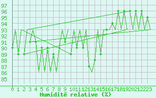 Courbe de l'humidit relative pour Augsburg