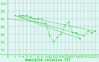 Courbe de l'humidit relative pour Herhet (Be)