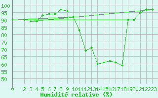 Courbe de l'humidit relative pour Klippeneck