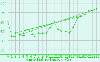 Courbe de l'humidit relative pour Meiningen
