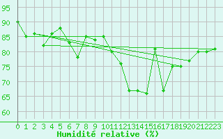 Courbe de l'humidit relative pour Corsept (44)