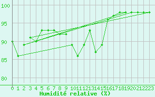Courbe de l'humidit relative pour Albert-Bray (80)