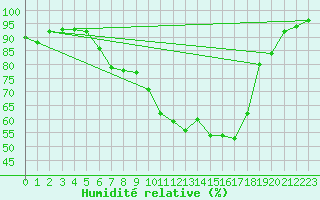 Courbe de l'humidit relative pour Sattel-Aegeri (Sw)