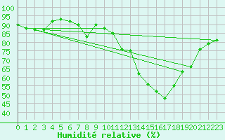 Courbe de l'humidit relative pour Aix-la-Chapelle (All)