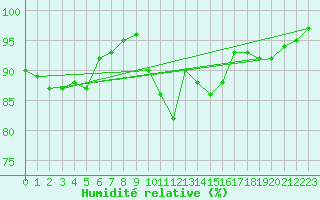 Courbe de l'humidit relative pour La Selve (02)