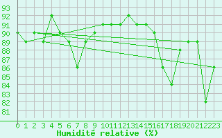 Courbe de l'humidit relative pour Alpinzentrum Rudolfshuette
