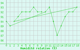 Courbe de l'humidit relative pour Remich (Lu)