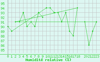 Courbe de l'humidit relative pour Herhet (Be)