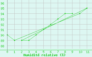 Courbe de l'humidit relative pour Herhet (Be)