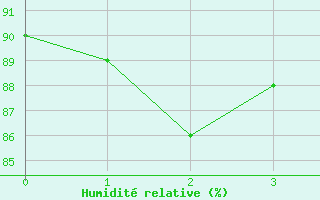 Courbe de l'humidit relative pour Saint-Jeures (43)