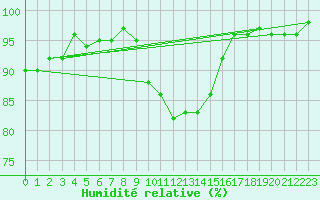 Courbe de l'humidit relative pour Grasque (13)