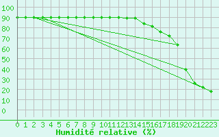 Courbe de l'humidit relative pour Alpinzentrum Rudolfshuette