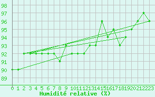 Courbe de l'humidit relative pour Halsua Kanala Purola