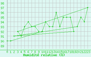 Courbe de l'humidit relative pour Sorcy-Bauthmont (08)