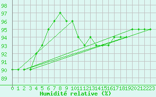 Courbe de l'humidit relative pour Saint-Quentin (02)
