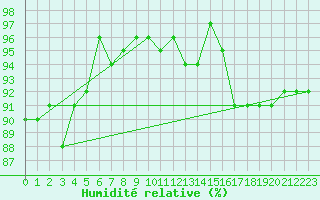 Courbe de l'humidit relative pour Chlons-en-Champagne (51)