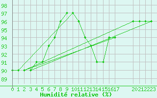 Courbe de l'humidit relative pour Cap Gris-Nez (62)