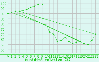 Courbe de l'humidit relative pour Crest (26)