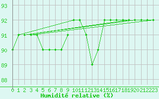 Courbe de l'humidit relative pour Rethel (08)