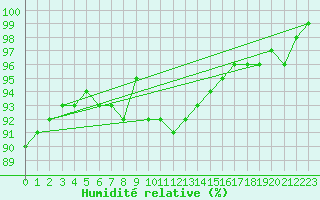 Courbe de l'humidit relative pour Hameenlinna Katinen