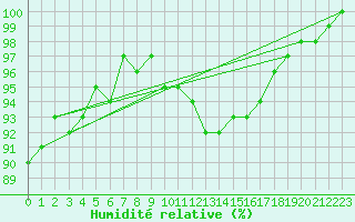 Courbe de l'humidit relative pour Belley (01)