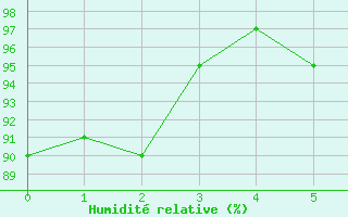 Courbe de l'humidit relative pour Aldersbach-Kriestorf