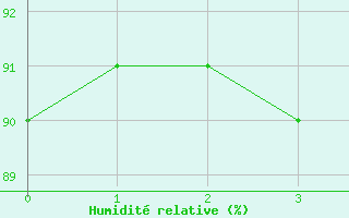 Courbe de l'humidit relative pour Mould Bay Cs