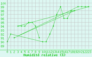 Courbe de l'humidit relative pour Kauhajoki Kuja-kokko