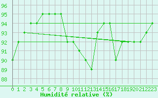 Courbe de l'humidit relative pour Voiron (38)