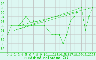 Courbe de l'humidit relative pour Tthieu (40)