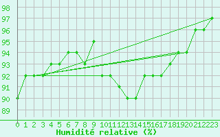 Courbe de l'humidit relative pour Deidenberg (Be)