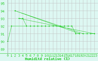 Courbe de l'humidit relative pour Laegern
