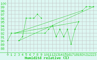 Courbe de l'humidit relative pour Muehldorf