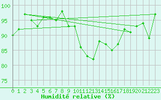 Courbe de l'humidit relative pour Arosa