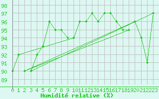 Courbe de l'humidit relative pour Chaumont (Sw)