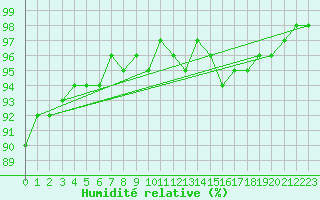 Courbe de l'humidit relative pour Pori Tahkoluoto