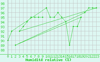 Courbe de l'humidit relative pour Aouste sur Sye (26)