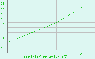 Courbe de l'humidit relative pour Langenlipsdorf