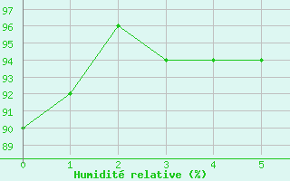 Courbe de l'humidit relative pour Tammisaari Jussaro