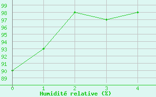 Courbe de l'humidit relative pour Aurillac (15)