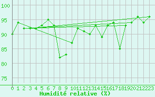 Courbe de l'humidit relative pour Alpinzentrum Rudolfshuette