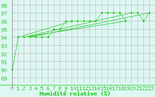 Courbe de l'humidit relative pour Kahler Asten